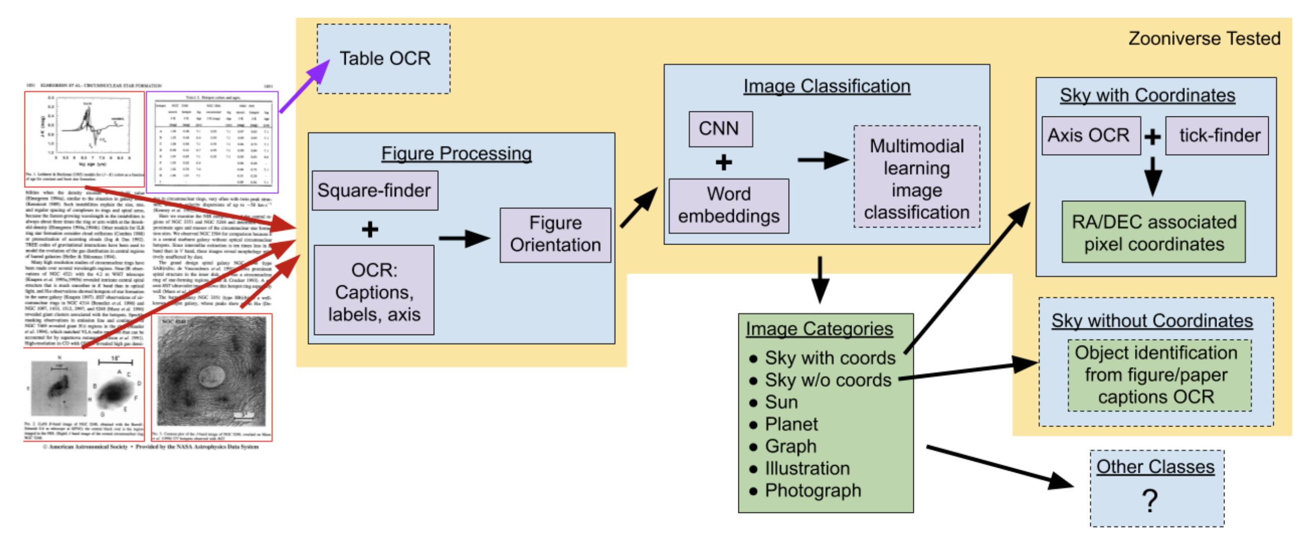 example image