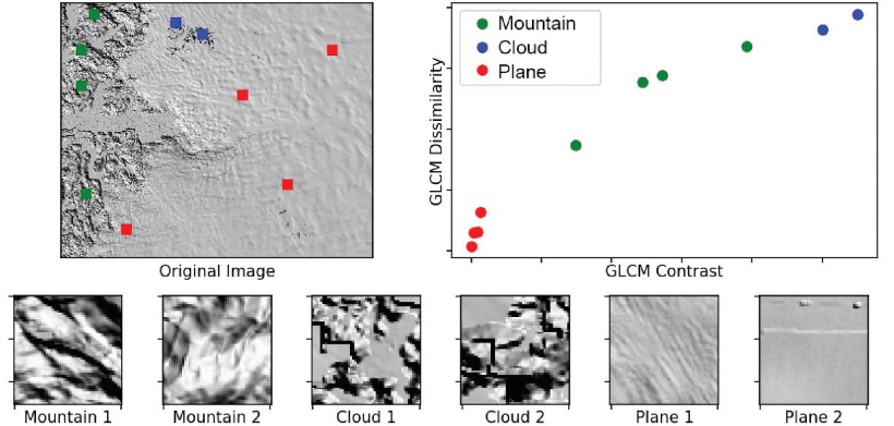 example image